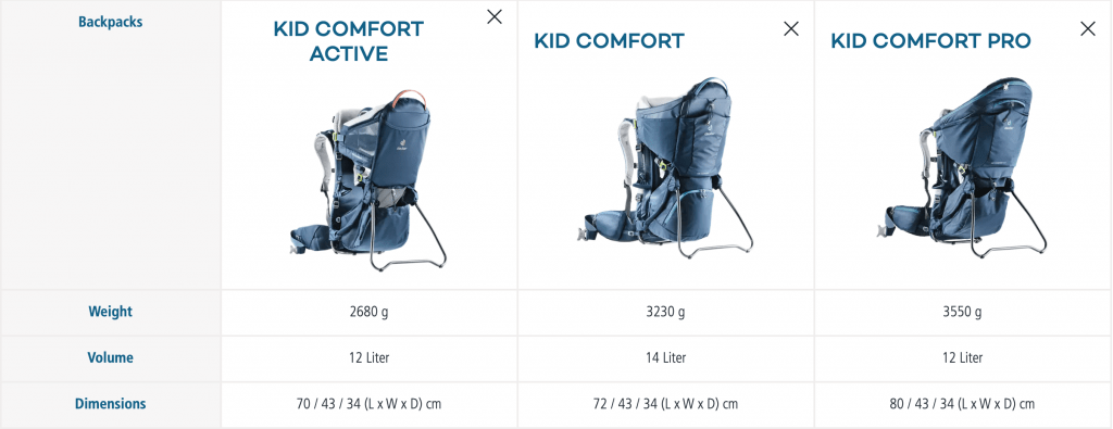tabela comparativa Deuter Kid Comfort