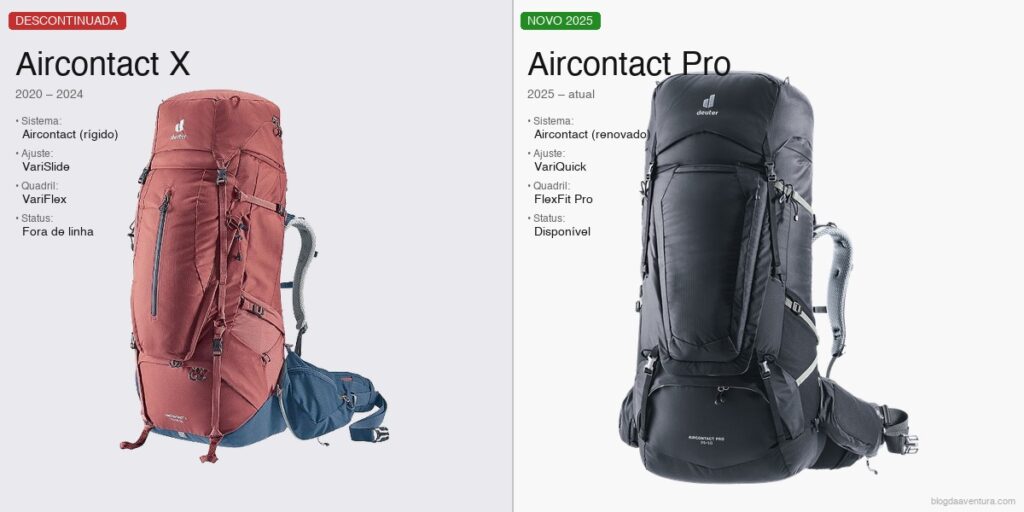 aircontact x vs pro comparativo